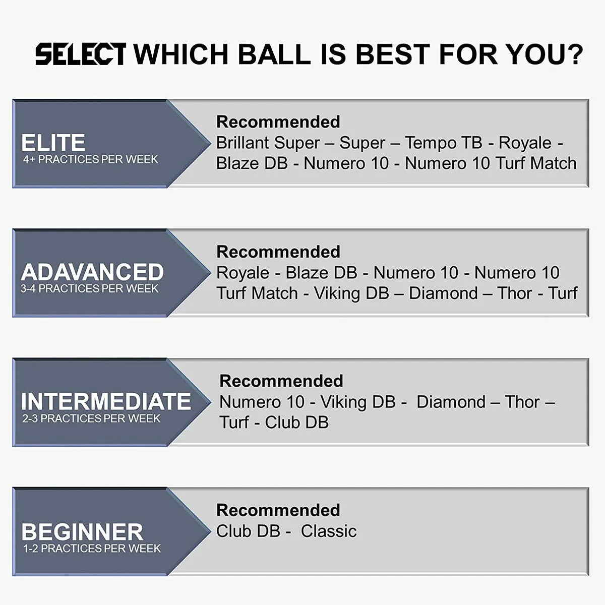 Select Royale v22 Soccer Ball