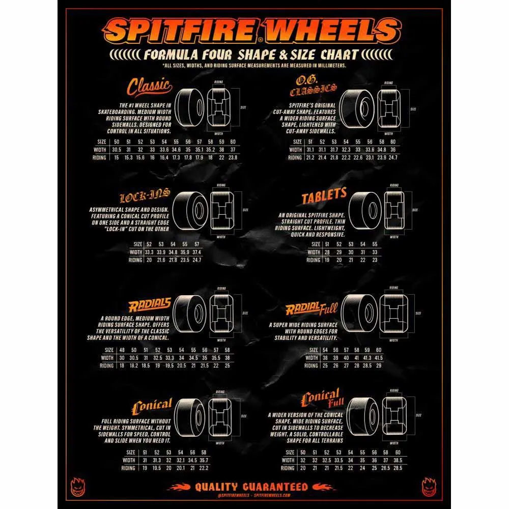 Spitfire Skateboard Wheels 99DU Burner Multi 52mm