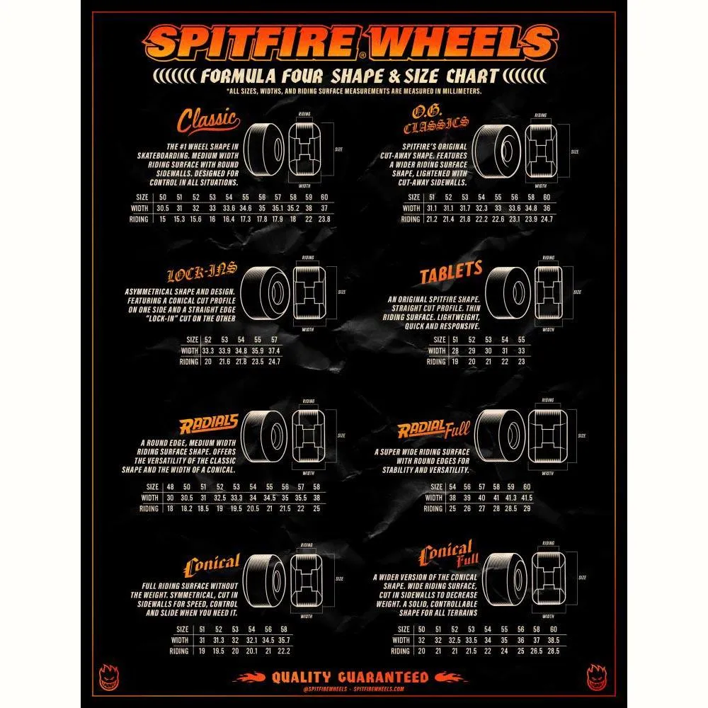 Spitfire Soft Skateboard Wheels Conical Full 80HD Orange 60mm