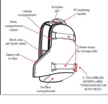 Sprayground Create Another Day Skateboard-Strap Backpack